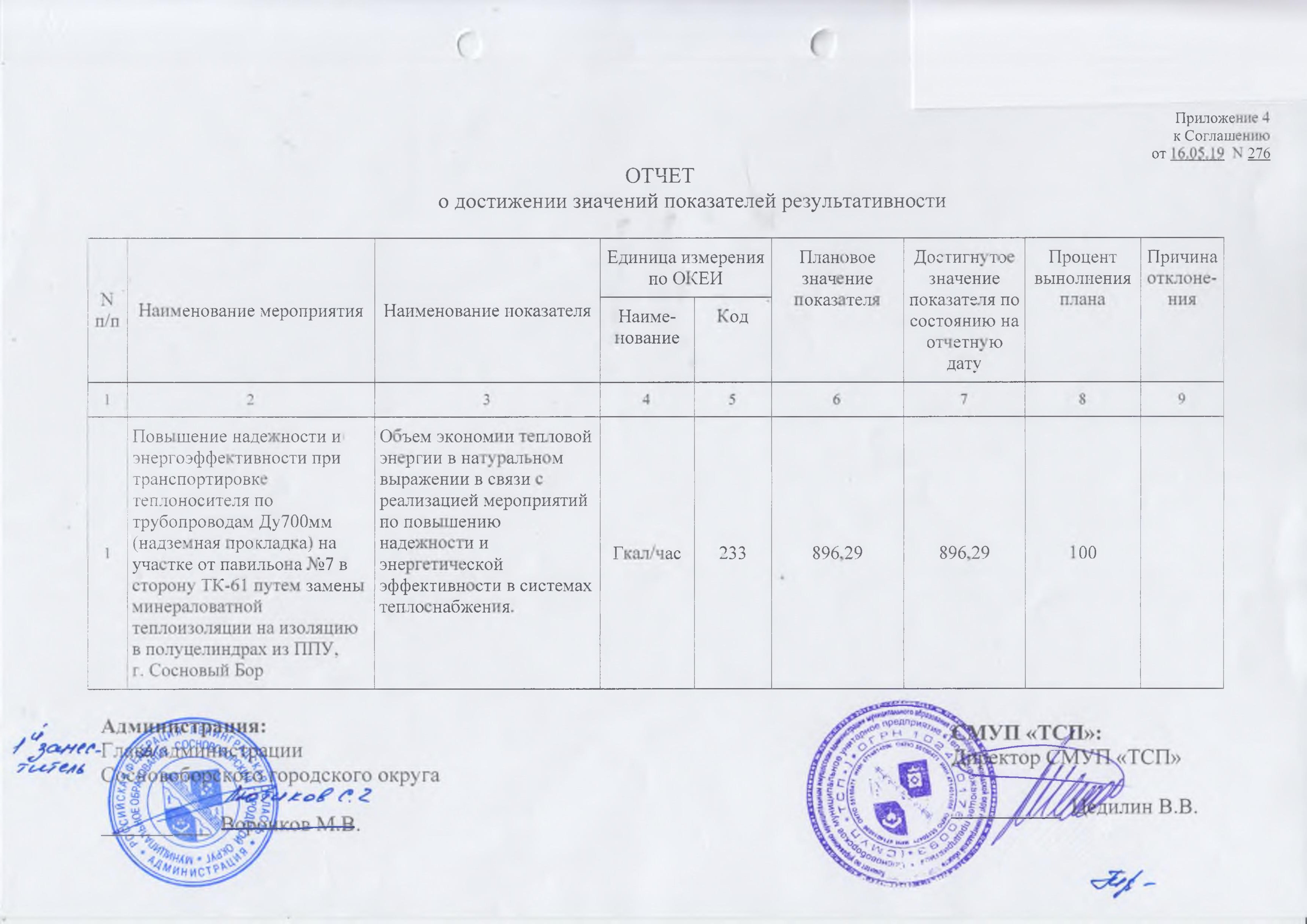 Образец заполнения отчета о достижении значений результатов предоставления субсидии